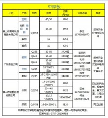 3日(9:50)中厚板樂從代理戶報價實時匯總